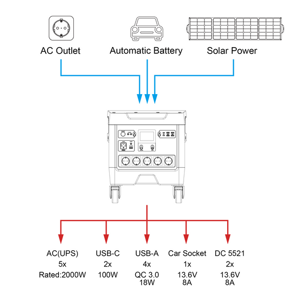 Зарядная станция PowerPlant 3248Wh/902222mAh/2000W (PB930876) 1007833 фото