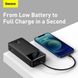 Универсальная мобильная батарея Baseus Bipow Digital Display Powerbank 20W 30000mAh Black (PPDML-N01) 1007904 фото 11